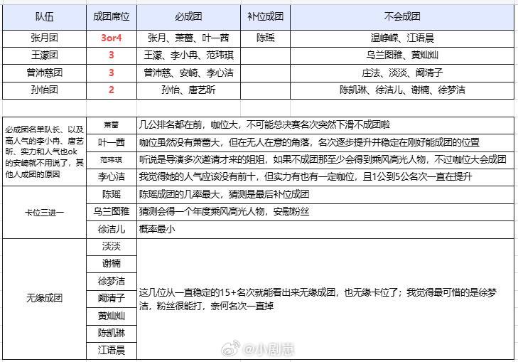 乘风破浪的姐姐乘风2026总决赛冠军及成团实时预测速进乘风2026‖乘风破浪的姐