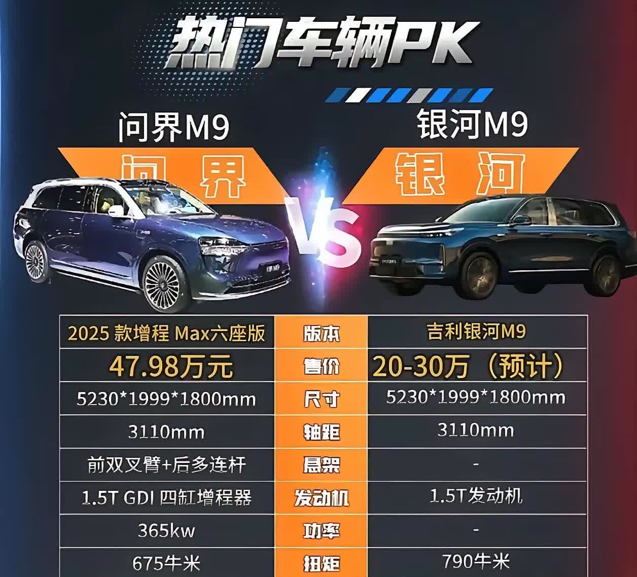 两个车如果是同样的功能属性，那么品牌还重要吗？问界M9和吉利银河M9怎么