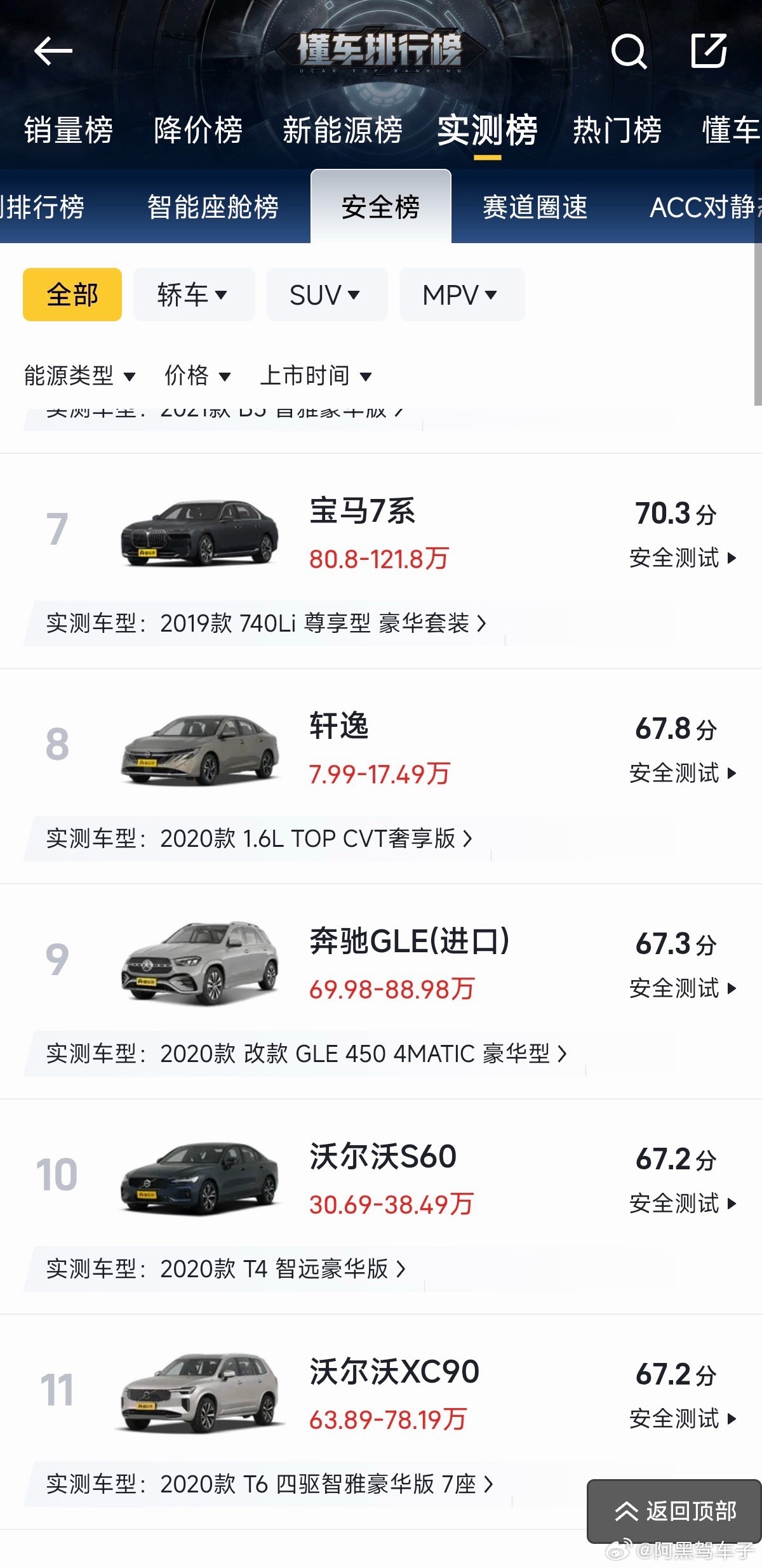 早知道轩逸安全性这么高，我就不买沃尔沃了🐰​​​
