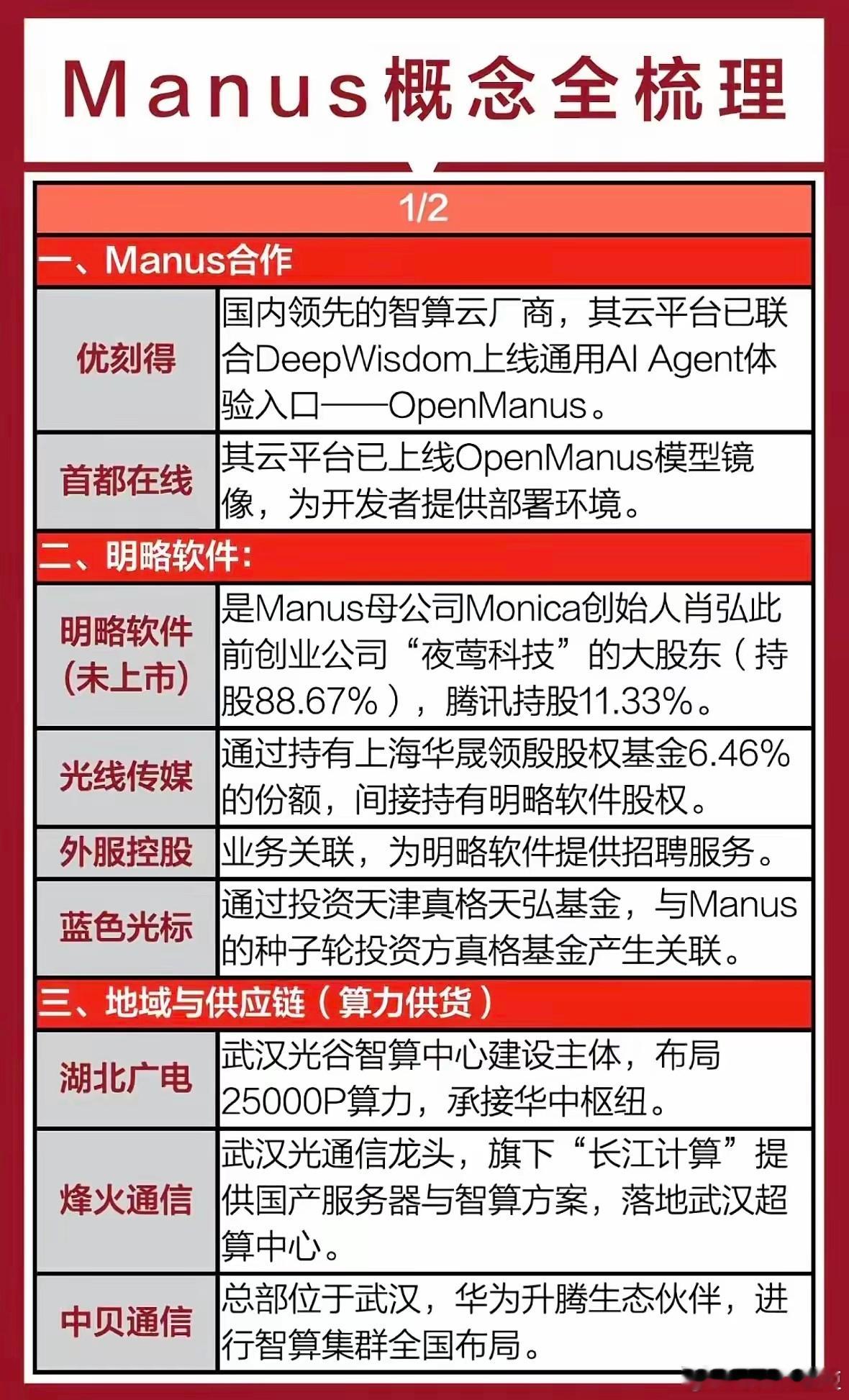 科技前沿航锦科技、南兴股份、昆仑万维、酷特智能，探索AI智能新未来！国内智算云