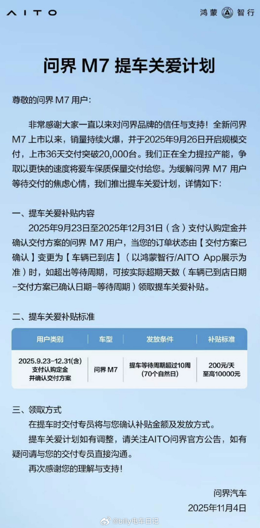 问界M7这次改款相当成功，真卖爆了...等车超时直接给现金补贴，一天200，封顶