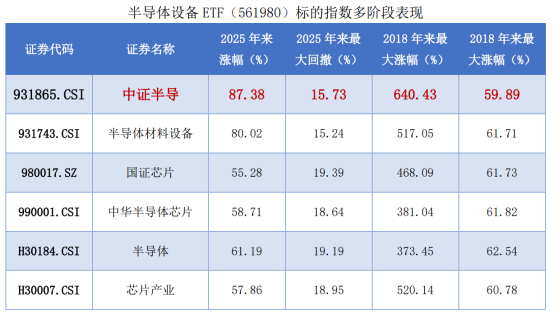 加征25%关税! 存储大周期叠加自主可控, 国产半导体设备加速替代!