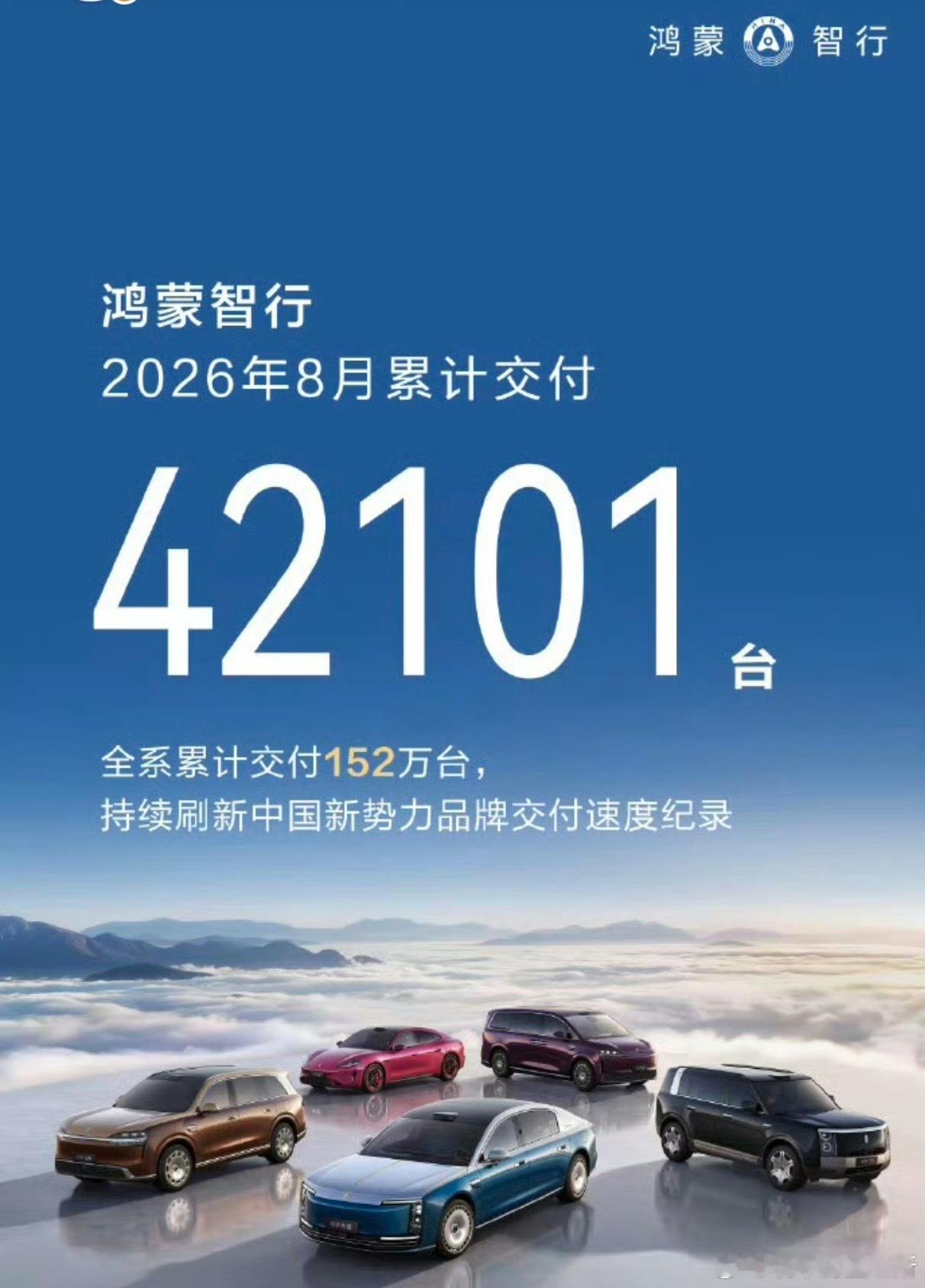 鸿蒙智行8月交付42101台！现在已经集齐5大品牌，一共17款车型，价位从十几万