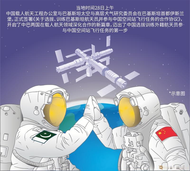 重磅官宣！巴基斯坦航天员将入驻中国空间站，中巴友谊冲上太空，太提气了！家人