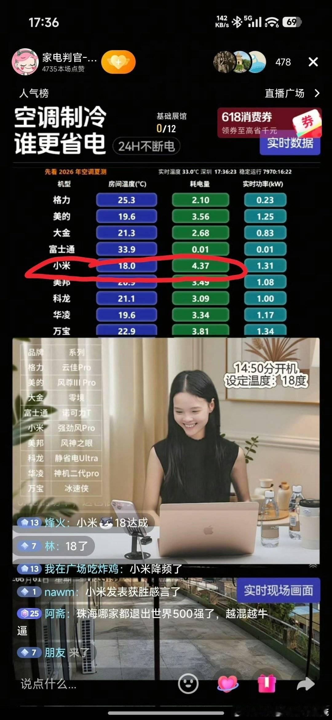 同样制冷到19.6度。功耗分别是小米2.13，美的3.56，华凌3.34小米制冷