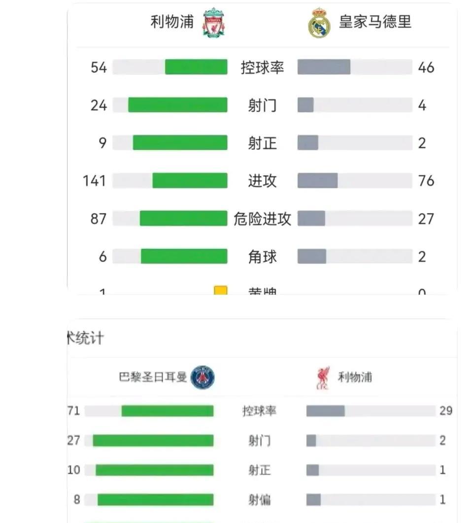 利物浦偷师皇马成功，今天比2022年欧冠决赛防反还纯粹！2022年欧冠决赛利物