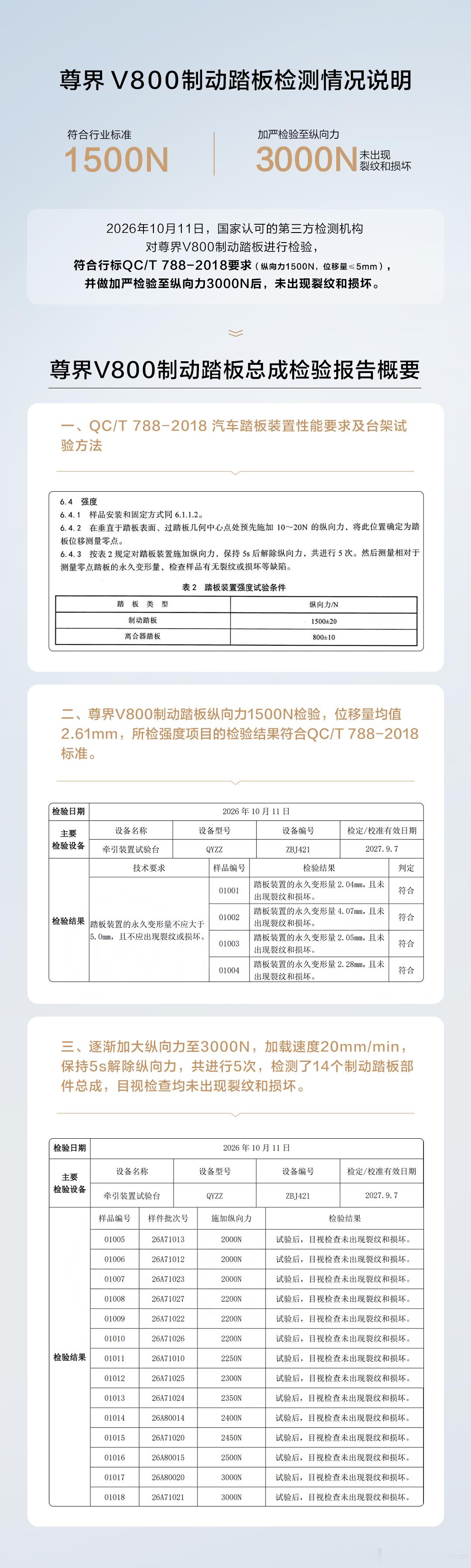 虽然我不是尊界V800的车主，但我是尊界S800的车主，刚也收到了销售发来的测试