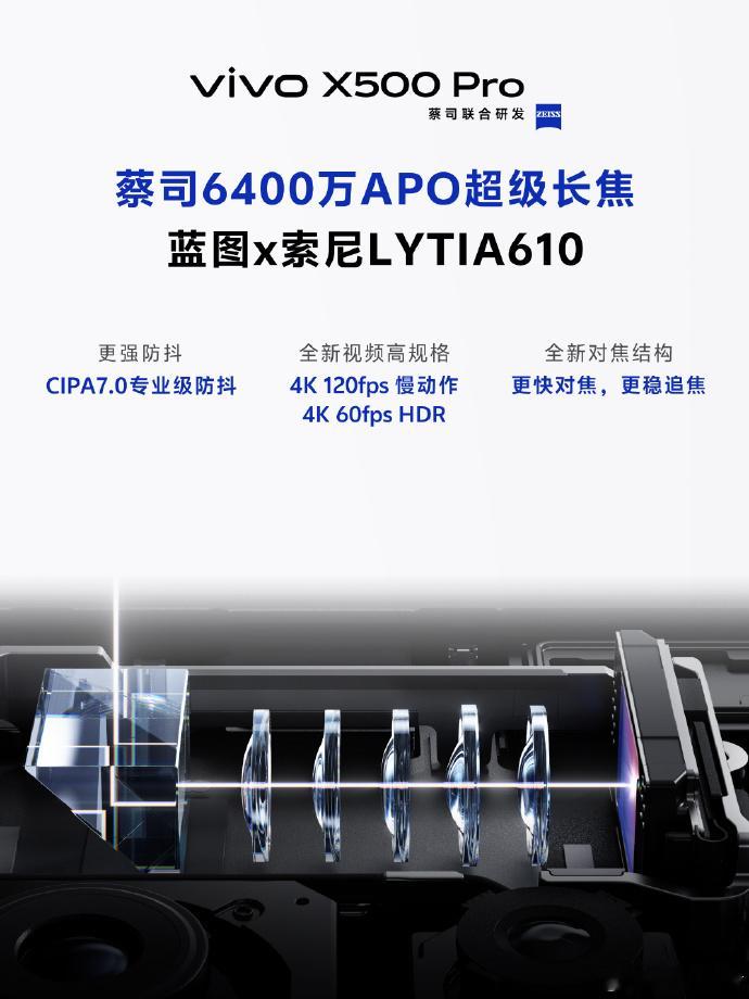 开局就是颗秒！根据韩伯啸最新爆料，vivoX500Pro的二颗超级长焦是全新85mm蔡司6400万A