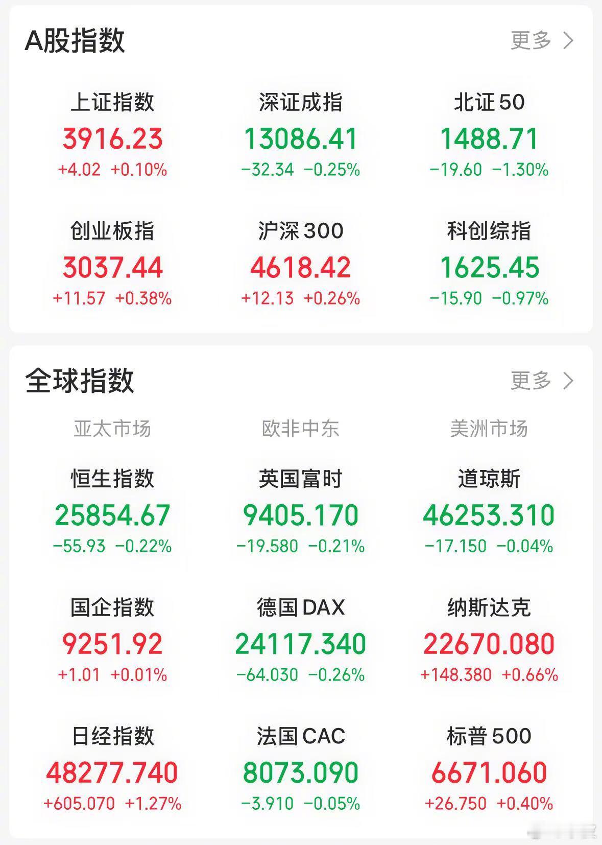 【今日看盘】跌是因为涨不动，涨是因为跌不动。这不是绕口令，而是今天盘面的真实写照