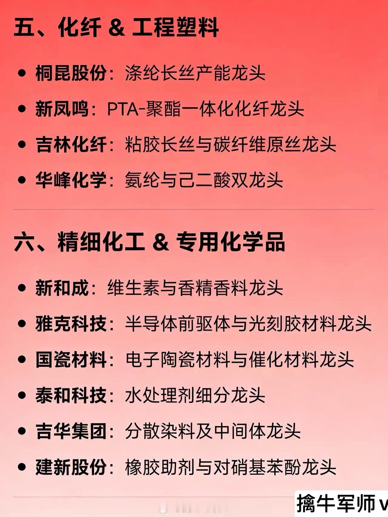 化工化学制品概念相关龙头企业全汇总一、综合化工龙头（平台型/一体化）万华化学：全