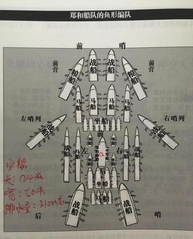 郑和带领27000多名士兵下西洋，在航行途中被只有巴掌大的爪哇国杀了170多人，