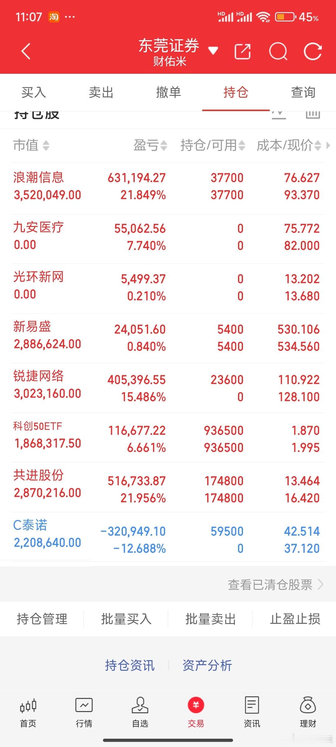 经验告诉米姐，不要去碰刚上市的新股了，去一次亏一次不长记性！这不泰诺又要了米姐
