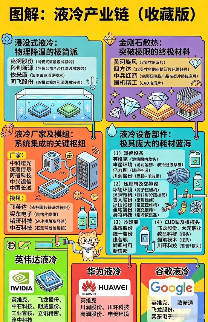 图解液冷产业链：AI算力爆发，液冷成为确定性主线随着AI大模型算力持续攀升，芯片