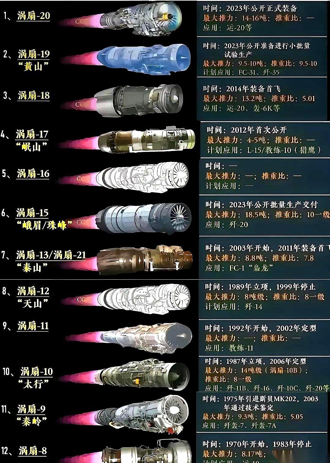 以前咱们搞飞机，最憋屈的是什么？是“心脏病”。身子骨（机身）设计得再漂亮，想