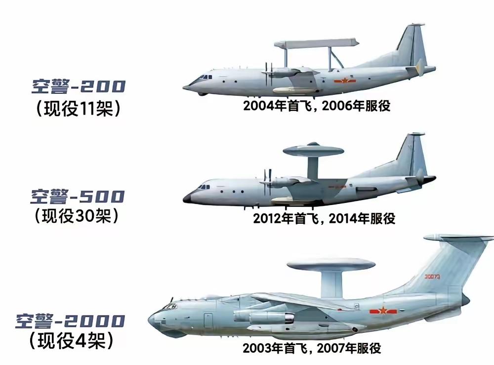100亿化为泡影，35名顶尖电子战专家牺牲！中国空中预警机血泪史100亿化