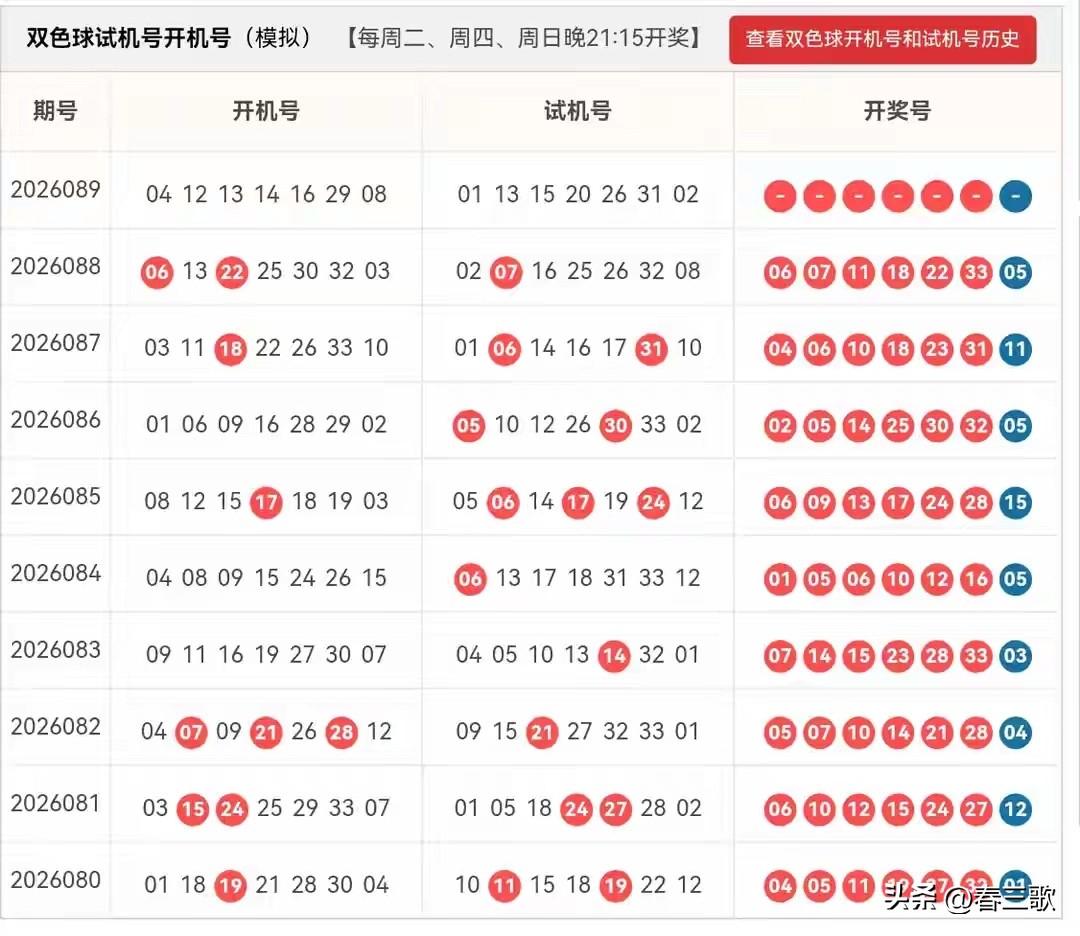双色球2026089期开机号➕试机号杀号6码：03,04,13,18,24,2