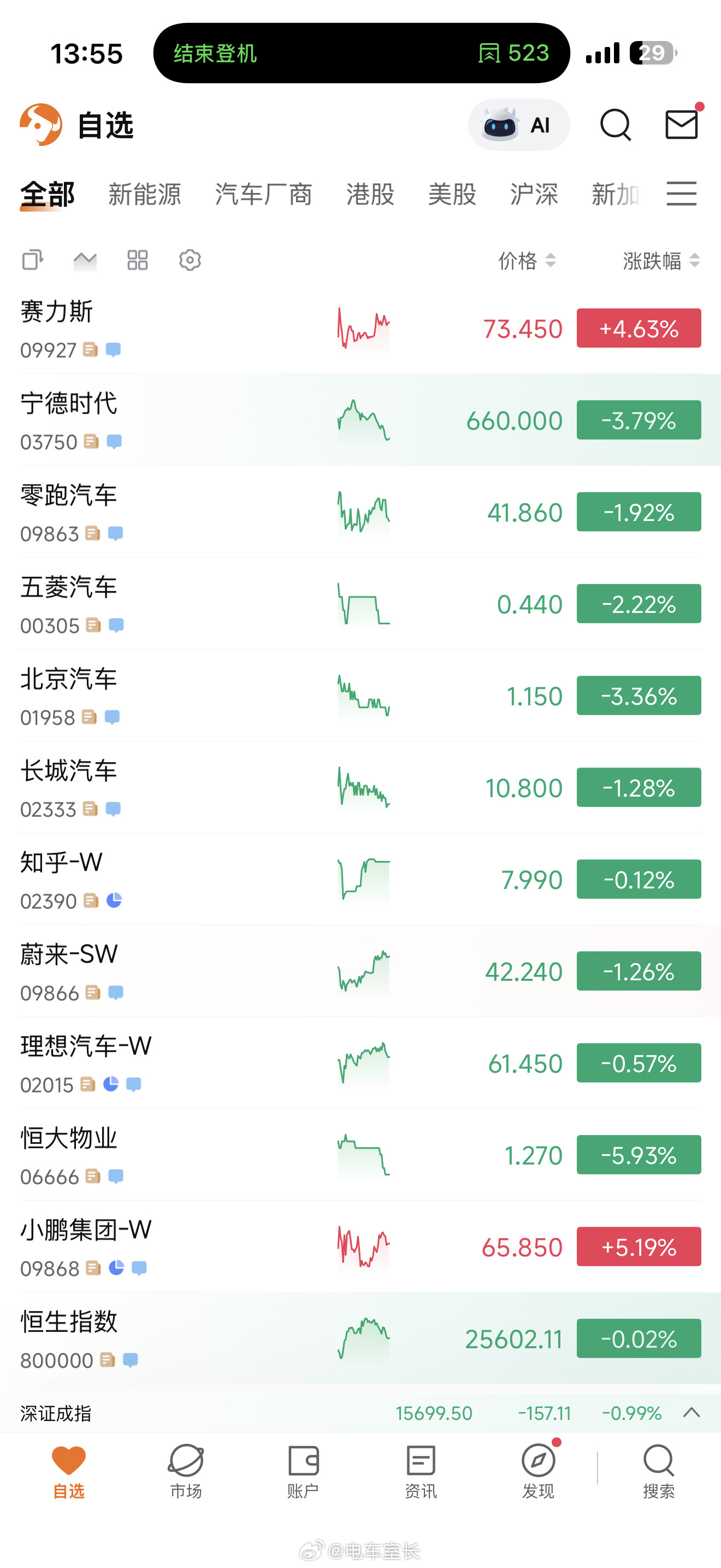 又是惨不忍睹的一天，万绿丛中两点红：赛力斯小鹏