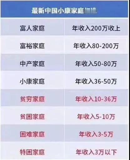 网上流传一份家庭存款七档划分，从没有存款一直到百万以上，不少人拿着标准，对照自己的家底，又转头跑到车