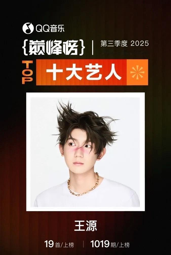 王源获巅峰榜三大奖项王源获Q音乐巅峰榜第三季度三大奖项！分别是巅峰榜十大艺人，《
