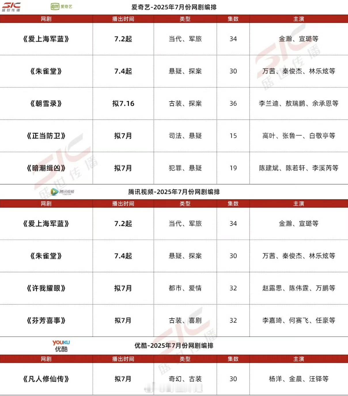 感觉7月除了《许我耀眼》和《凡人修仙传》没啥可看的​​​