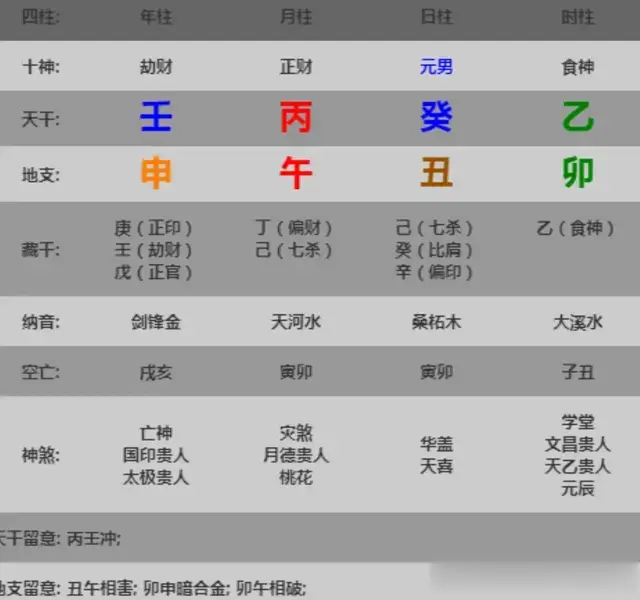 五分钟教你学看八字案例115集: 偏弱 求财比较辛苦 财多累身