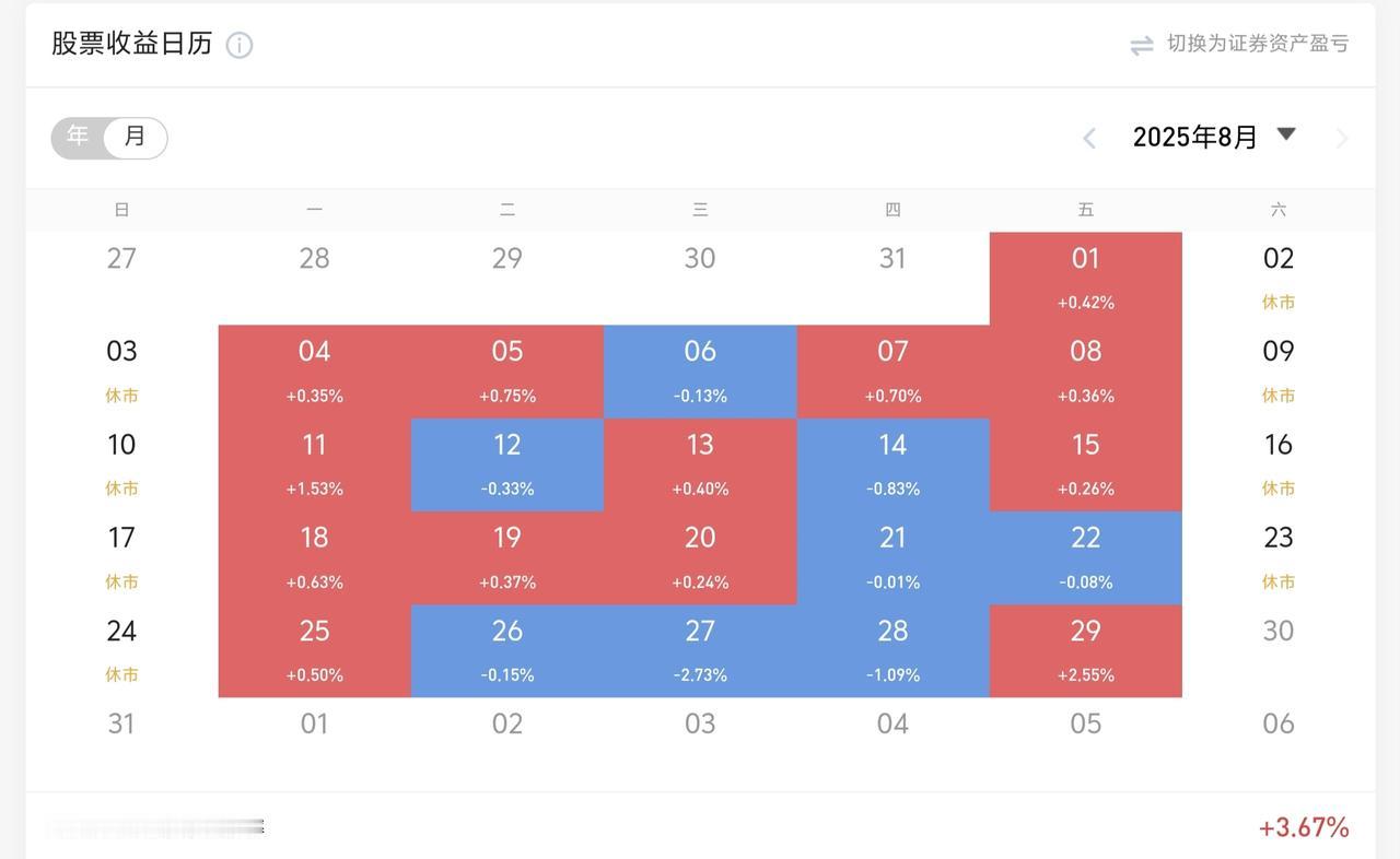 有多少散户8月的收益率比我低的？留下你的大名，一起互勉!日常分享牛市来了吗