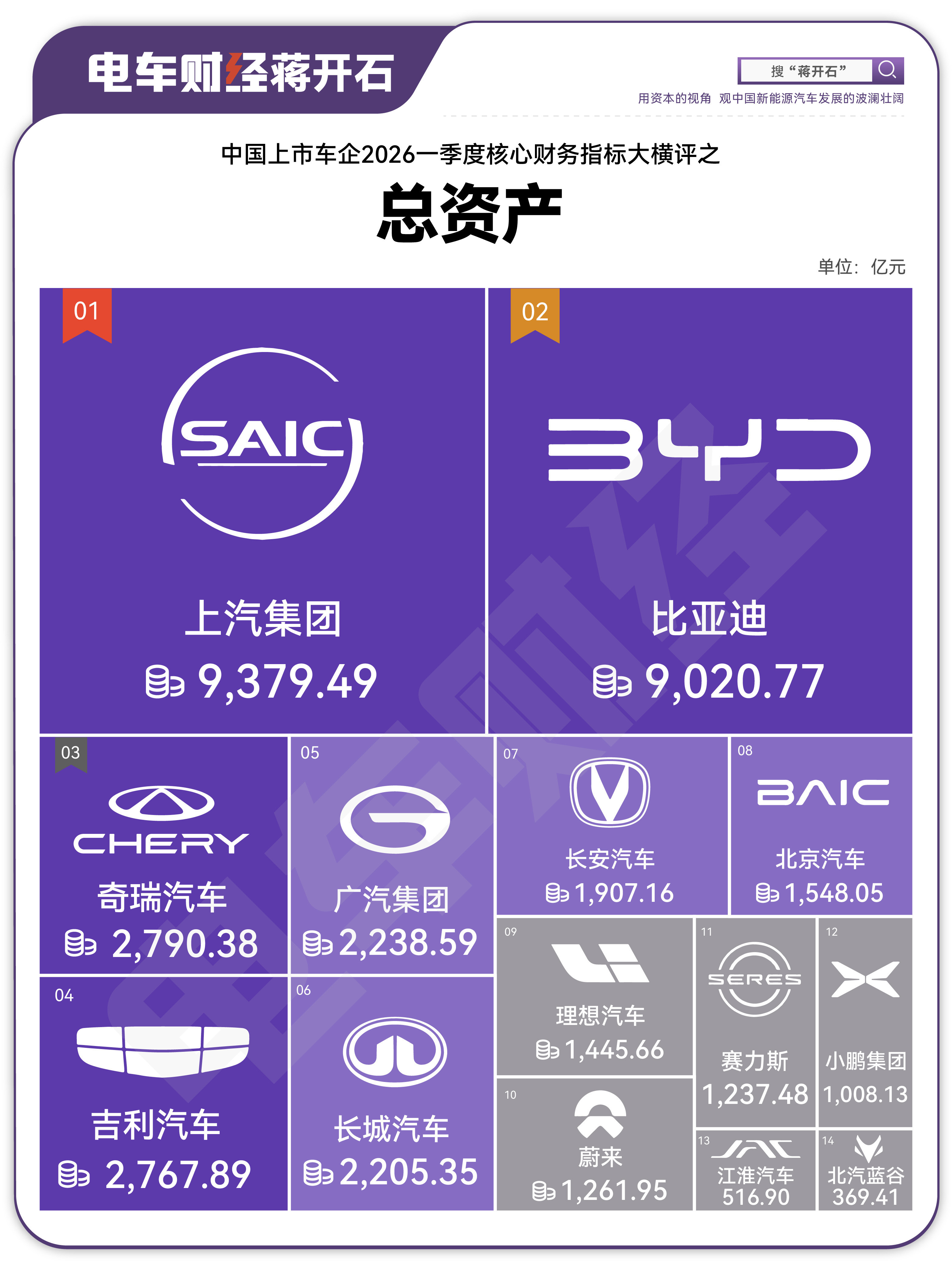 图1是车企的本钱，图2是本钱+借的钱电车财经2026年一季报大横评