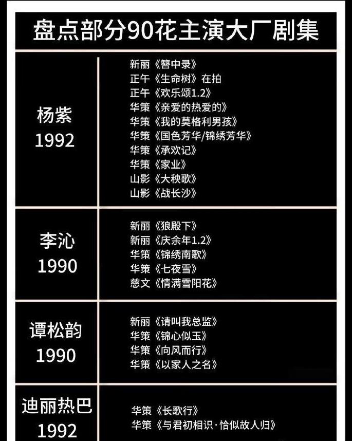 90花拿下华策大厂剧资源，这份偏爱藏不住90花再获优质资源！有消息称其将主演华