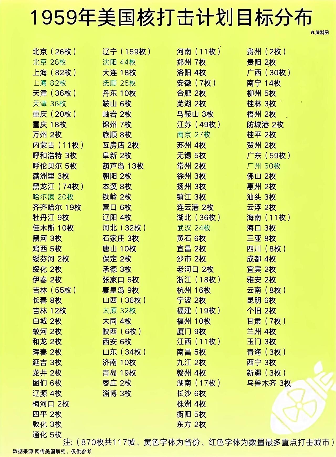 1959年黑龙江非常强悍，还没深圳。广东也只有黑龙江的60%，安徽、江西、湖南、