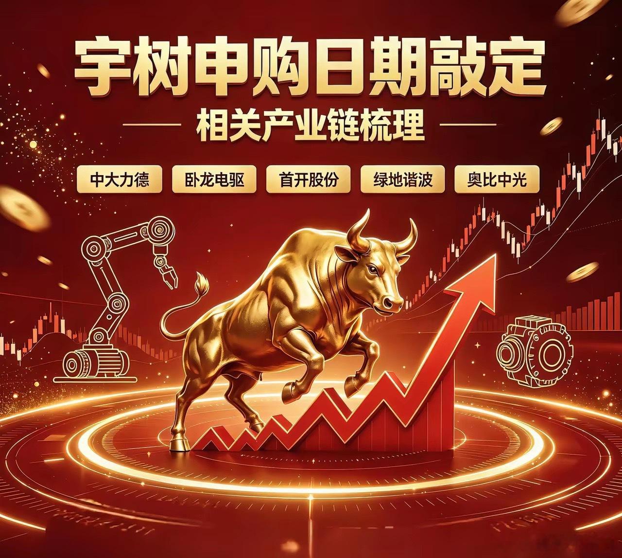 宇树科技8月10日正式申购相关产业链梳理1. 大皇子：中大力德（中大LD）间接持