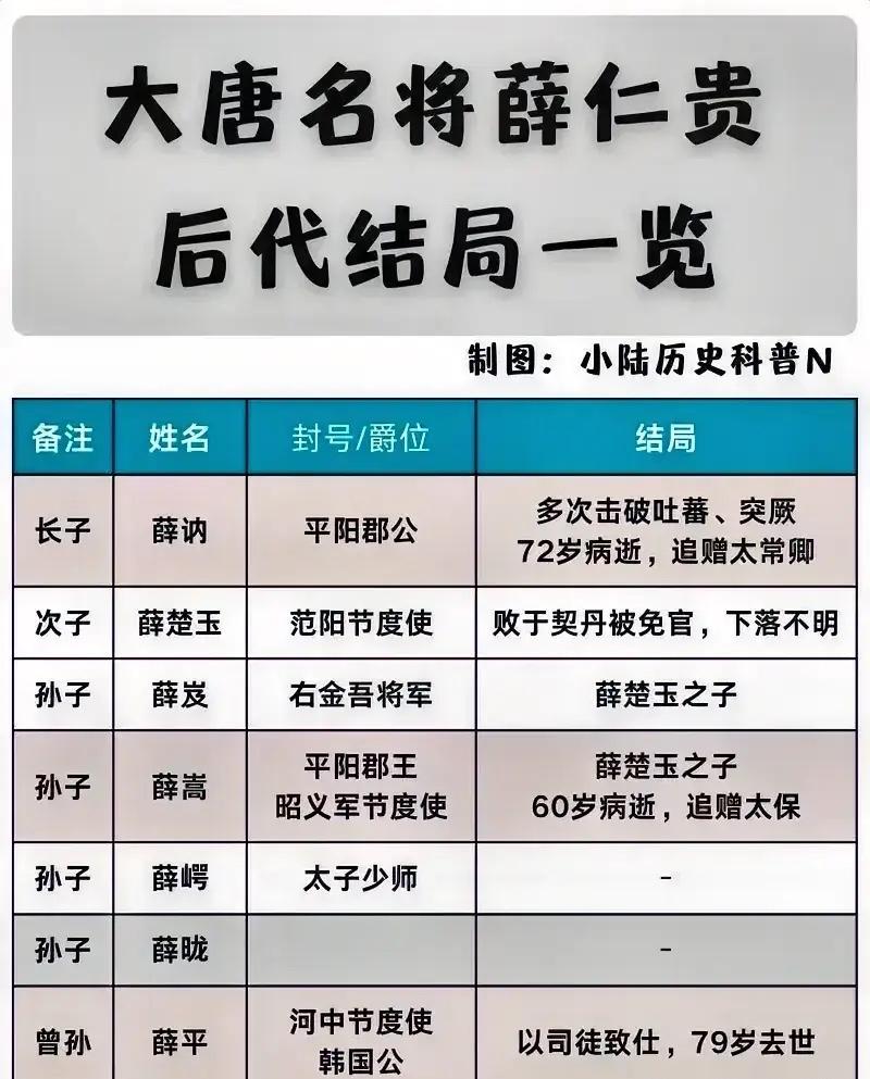大唐名将薛仁贵后代的结局