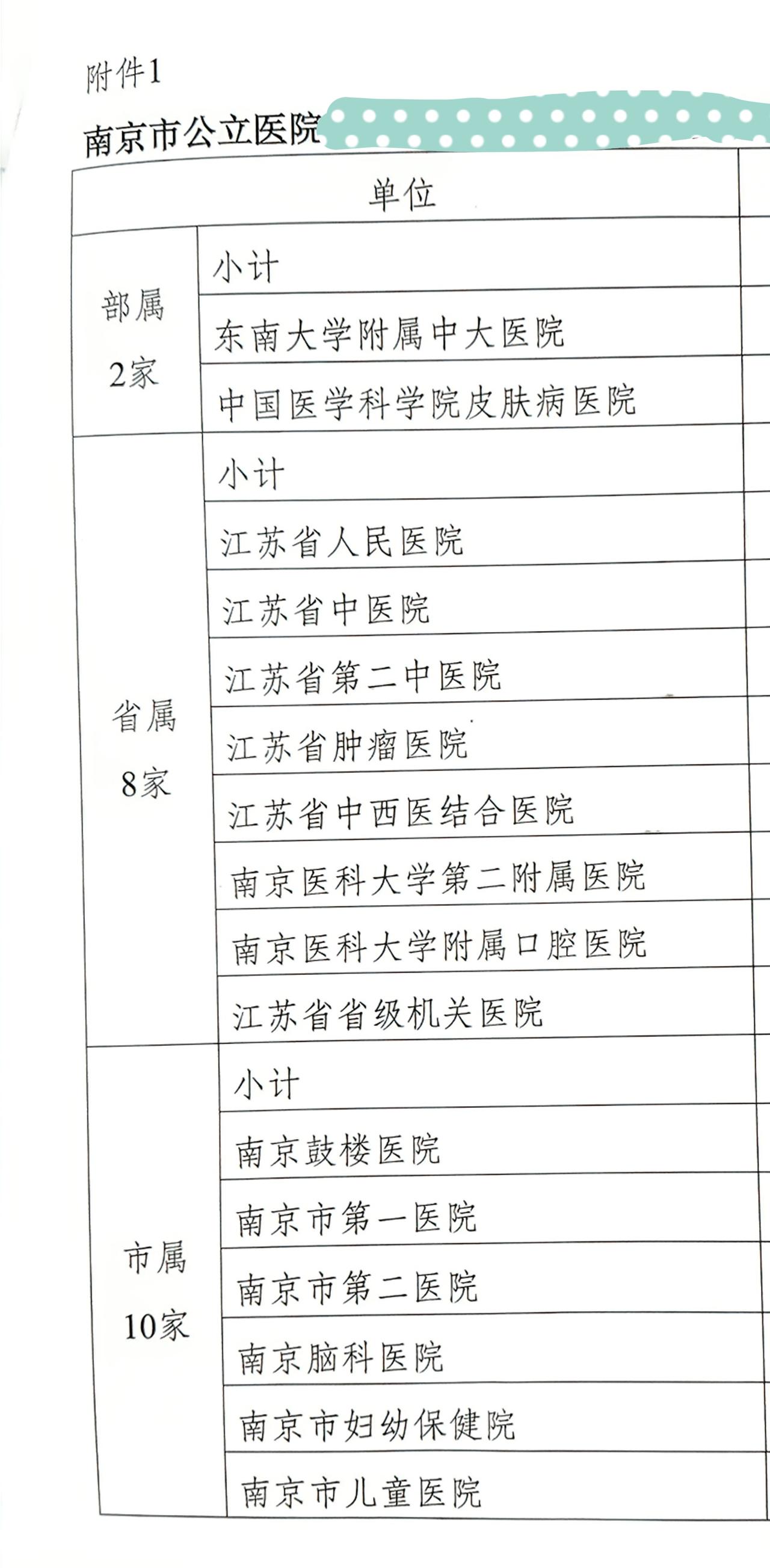 南京市32家公立医院全名单