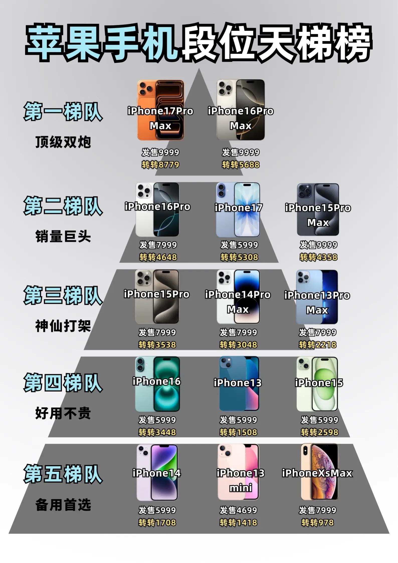 苹果手机段位天梯榜！