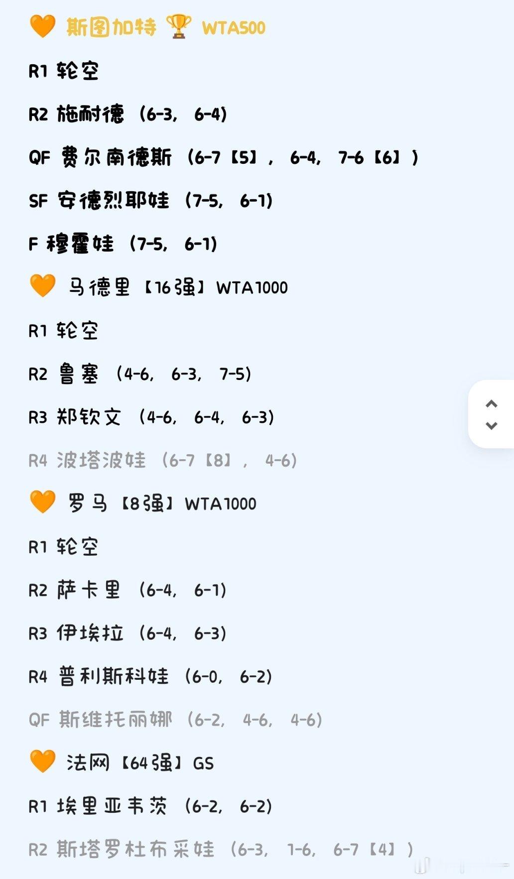 截止到美网结束后莱巴金娜在各赛事的成绩本赛季2个大满贯冠军，2个1000赛亚军，1个500赛冠军#莱