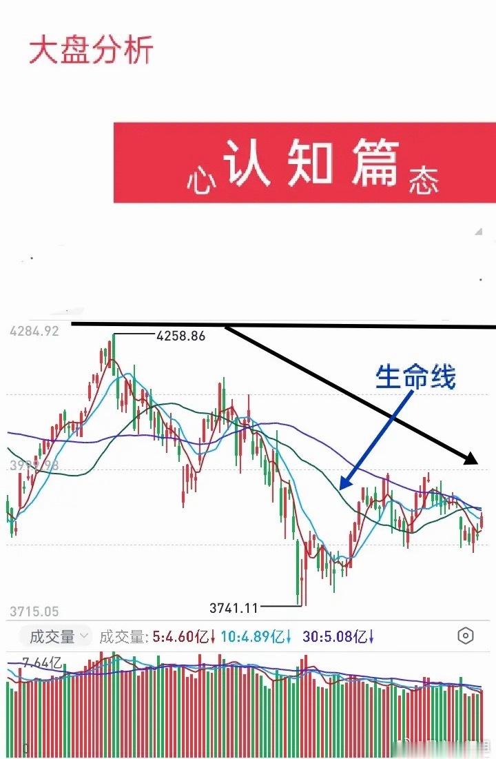绝大多数短线交易者的心态和认知有一定关系。多数人的情绪容易受到市场大环境影响。股