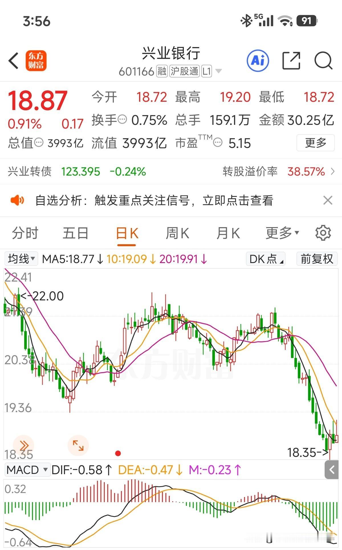 首次的中期分红终于要来了，2月5日股权登记，2月6日除权！按惯例本周四晚间股息就