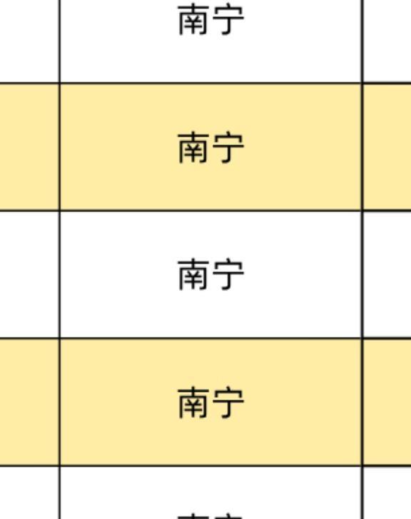 广西！南宁！选岗