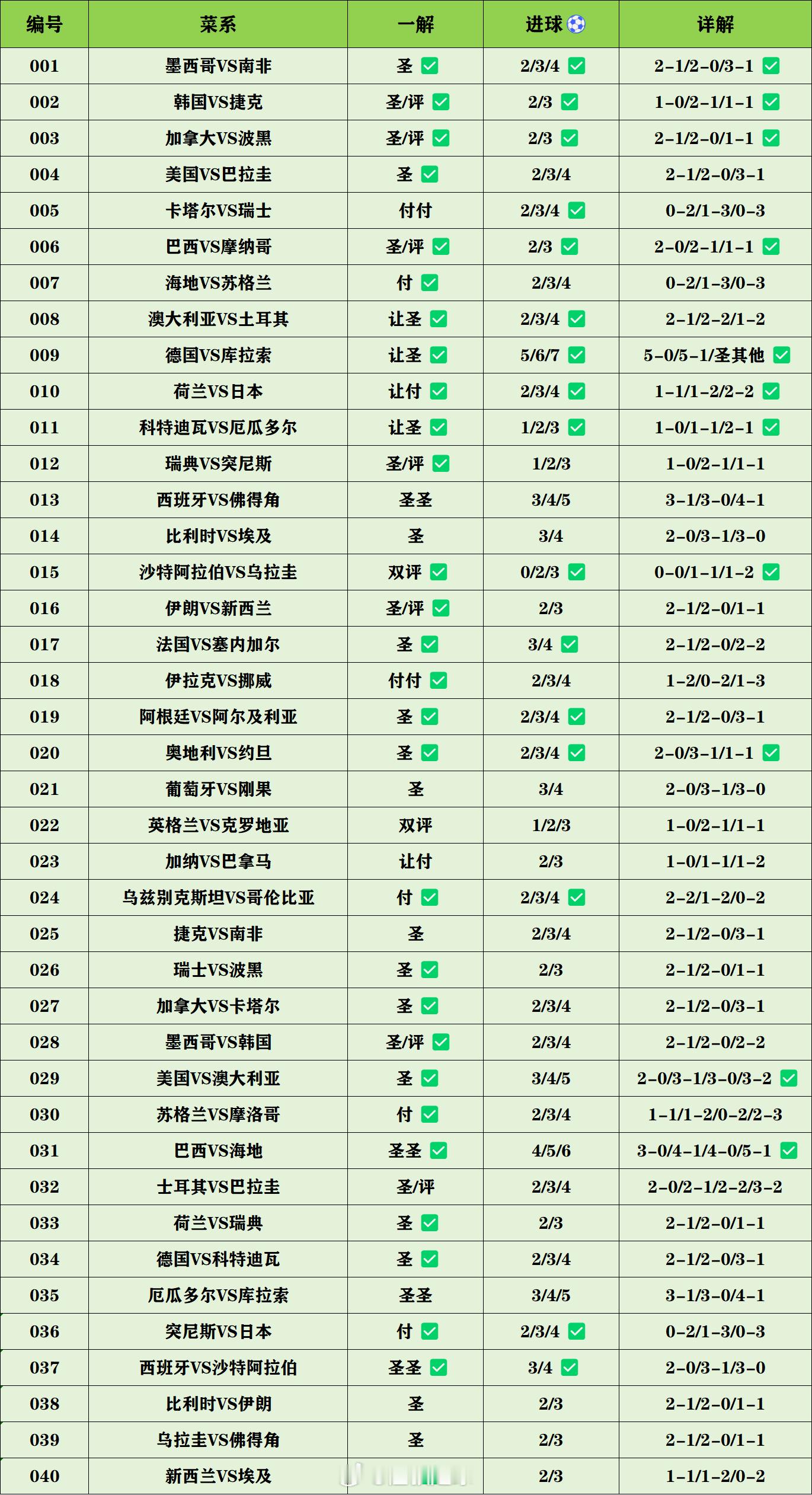 美加墨世界杯期间，我和群里面一些兄弟们都会给大家无偿分享一些内容左边是我的，右边
