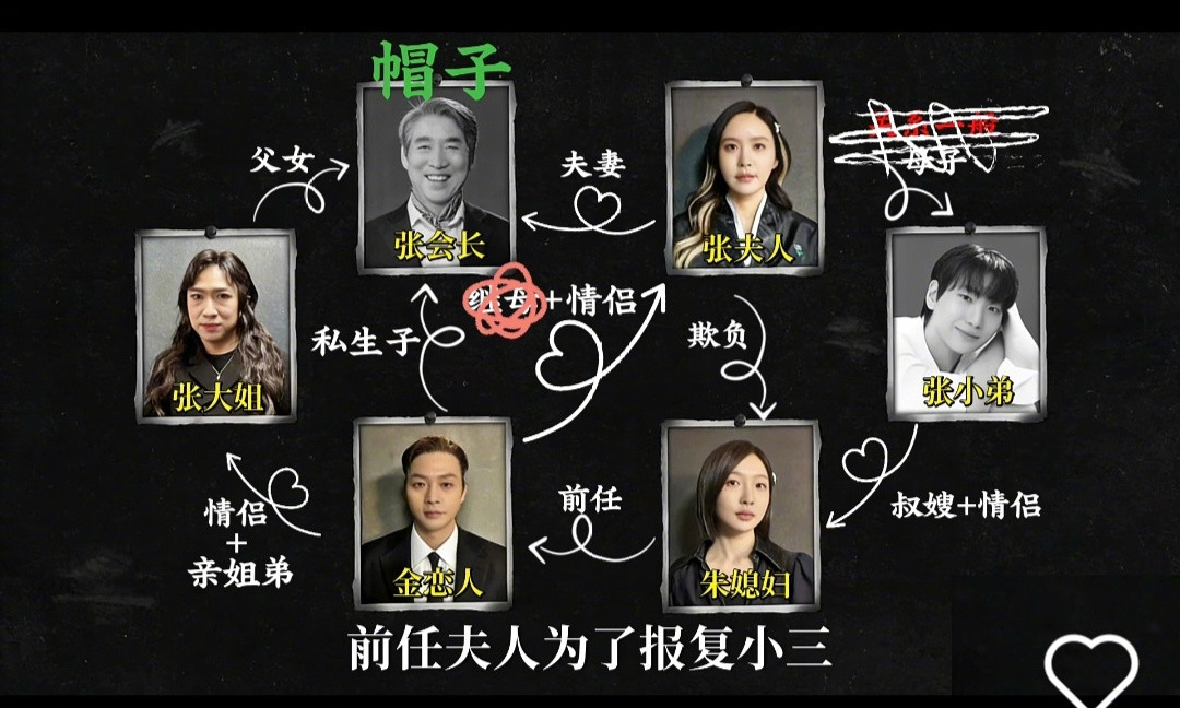 看了一个韩国悬疑推理的综艺节目，你都无法想象韩国财阀家里的关系有多复杂多狗血。韩