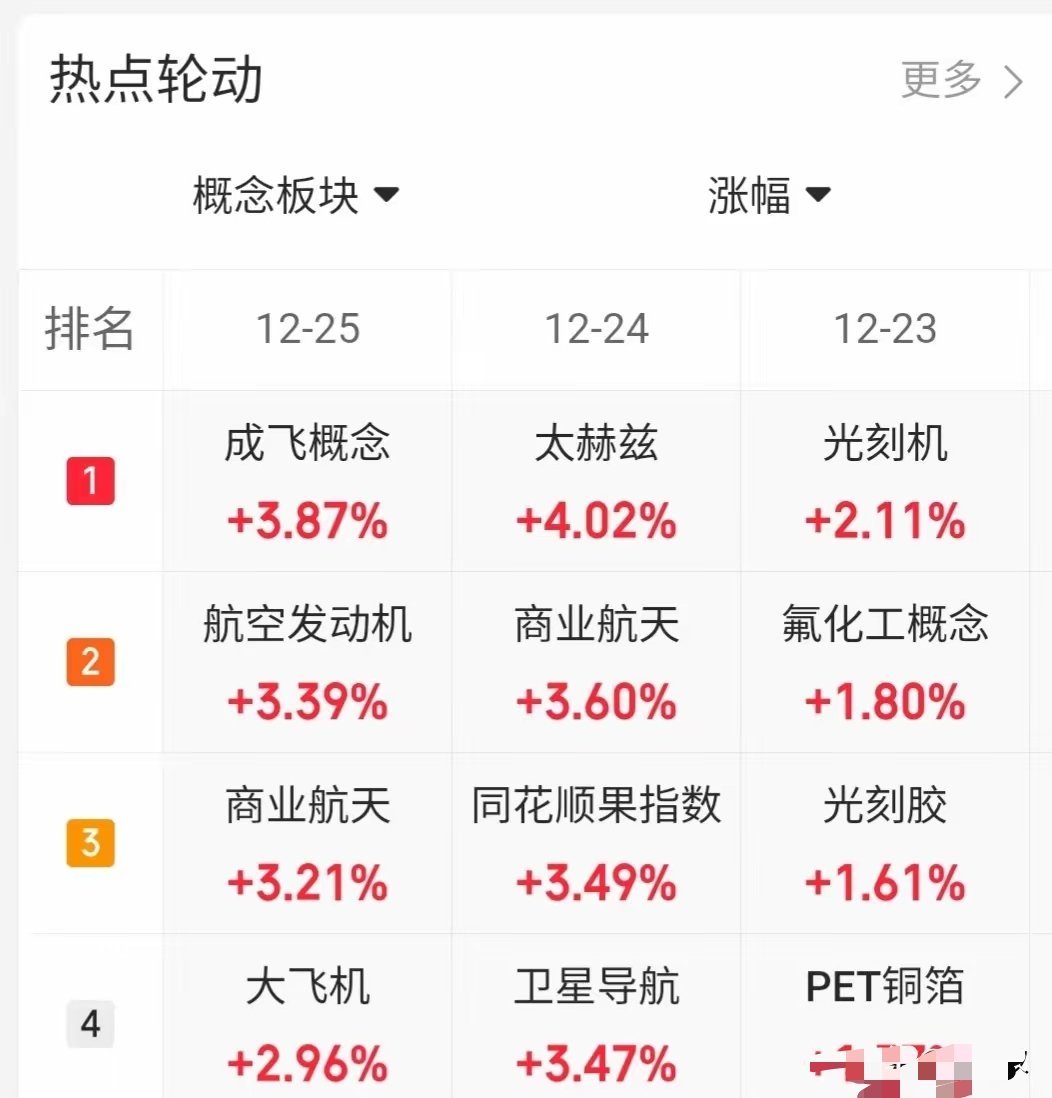 12.26价值投资热门人气股票点评1、中国卫星，震荡上行，高抛低吸2、天际股份：