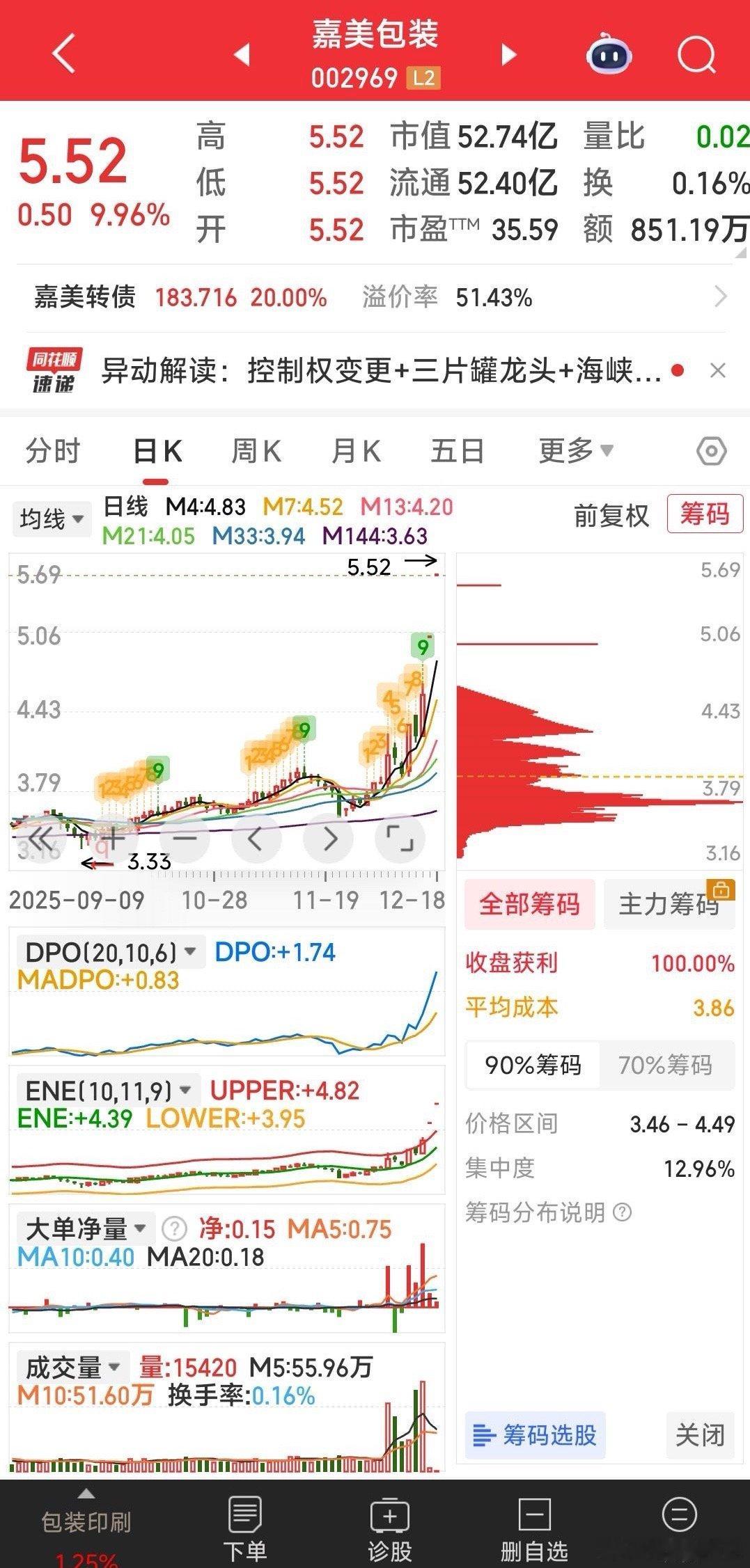 【英雄所见会不会略同？】如同三国，看主力与我手中是否都写了一个“火”字。明天说带