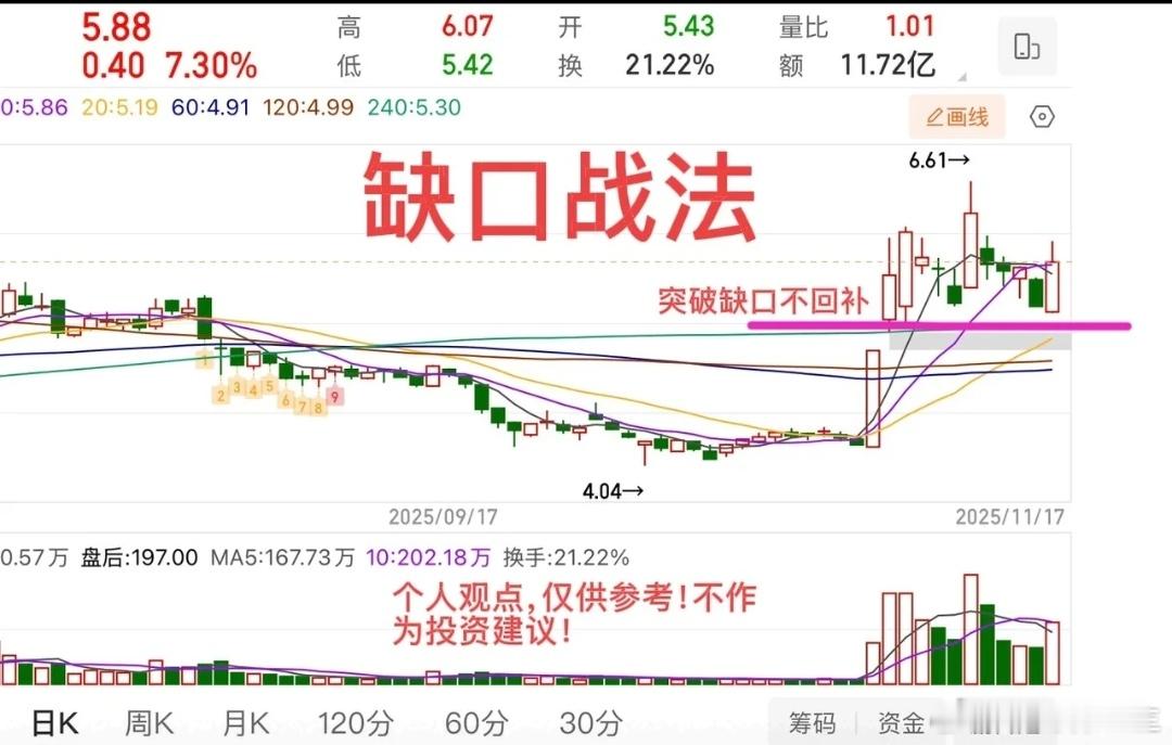 关键点3985，强弱分界线！指数其实很简单，抓关键点就可以，从结构上看，
