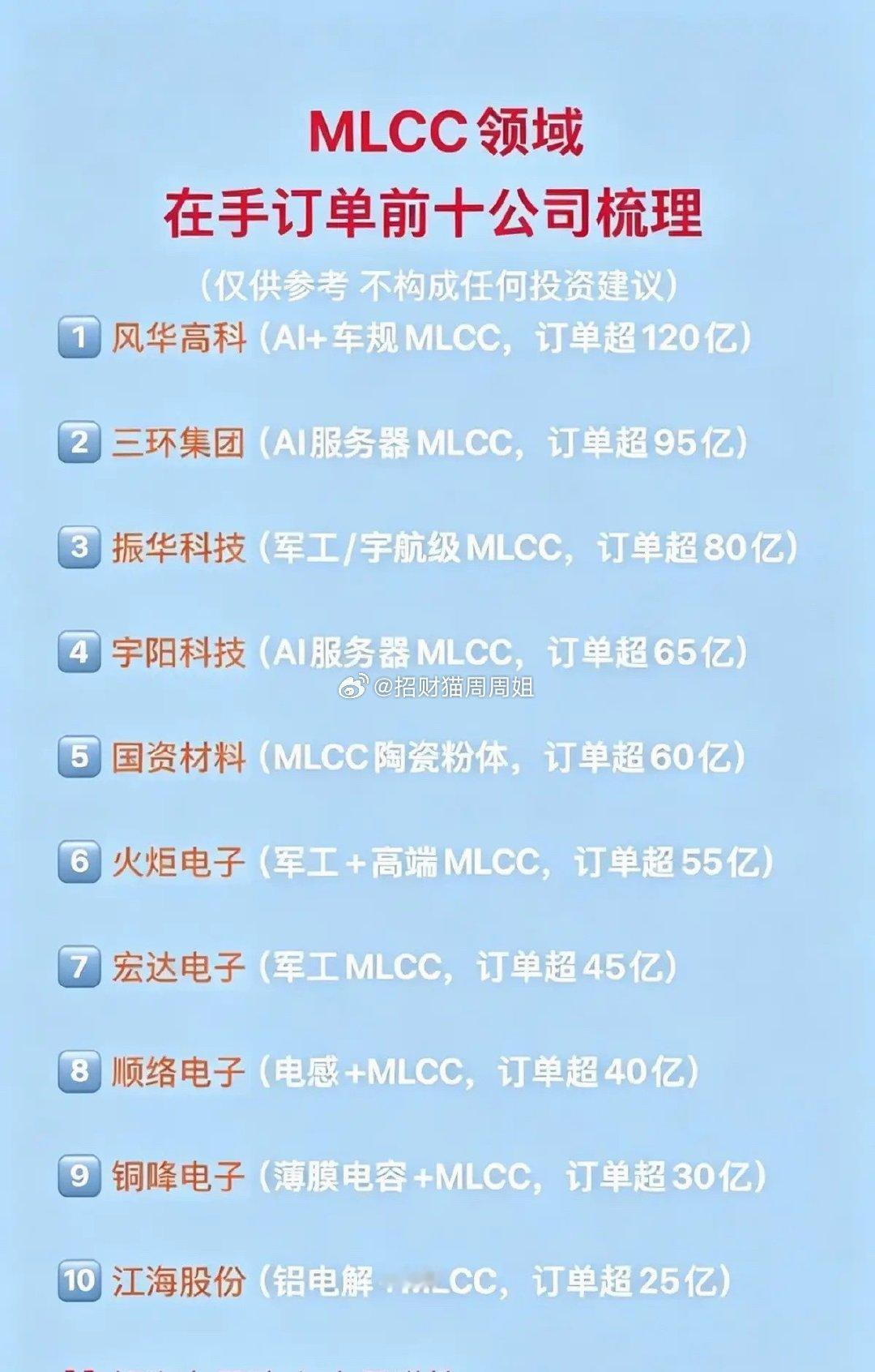 MLCC这波之所以看着像“脱胎换骨”，核心不在故事好看，而在两条硬东西同时在发生