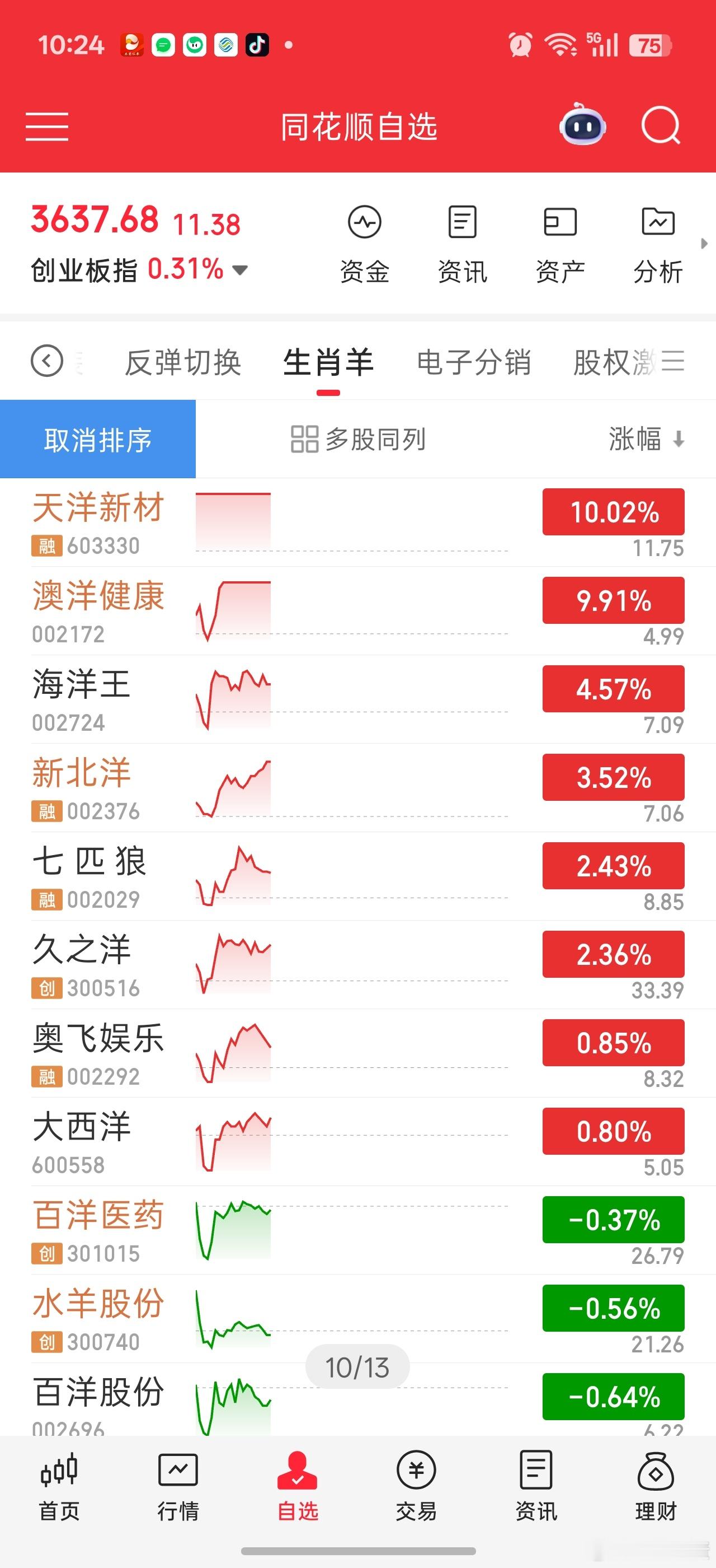 生肖羊，天洋和澳洋猛拉。。反倒是水羊，三羊马两个正统的没动静炒这种玄学看来还得找