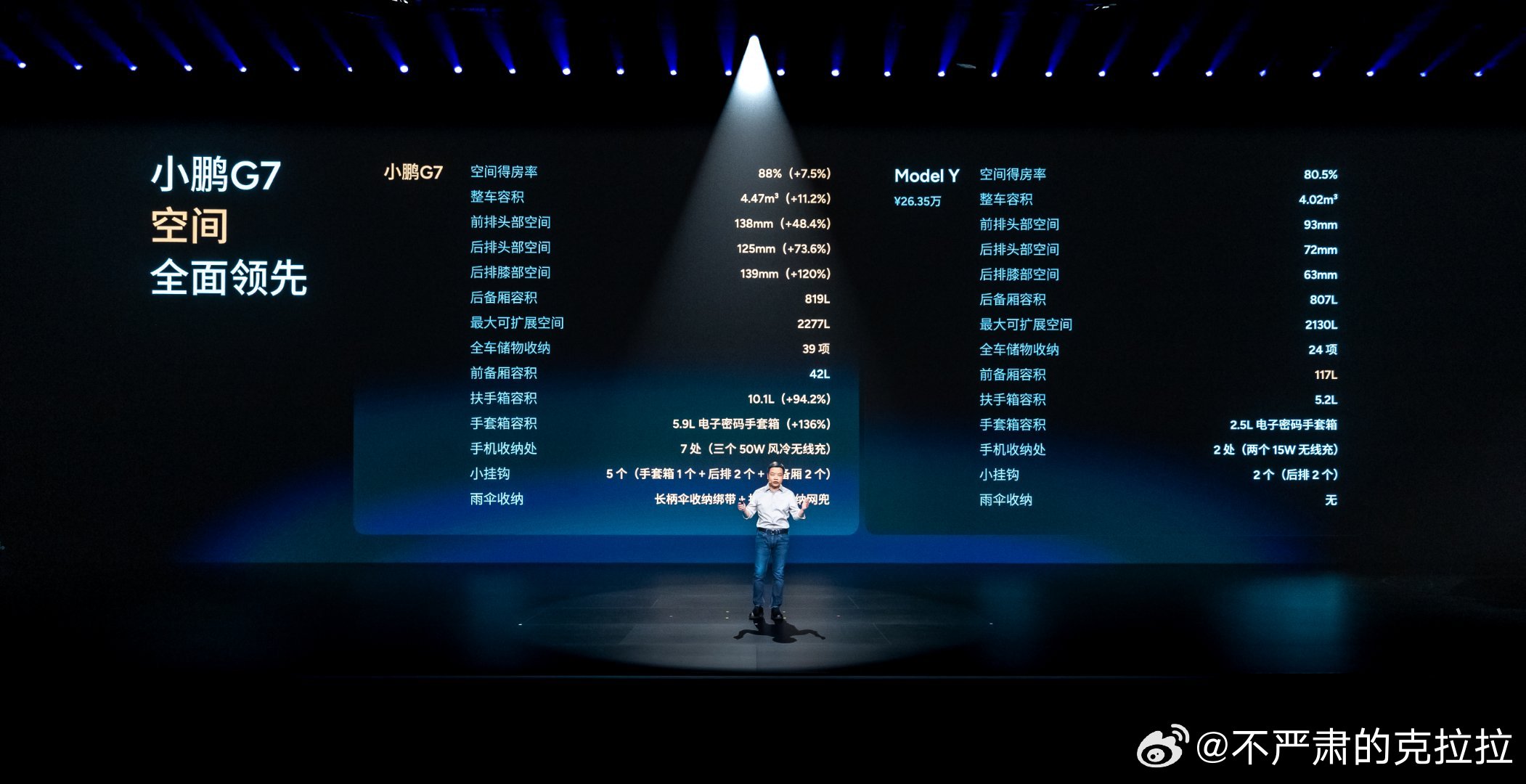昨天看完了小鹏G7发布会第一反应是，九分钟大定就超一万台了？这也太强了…如果