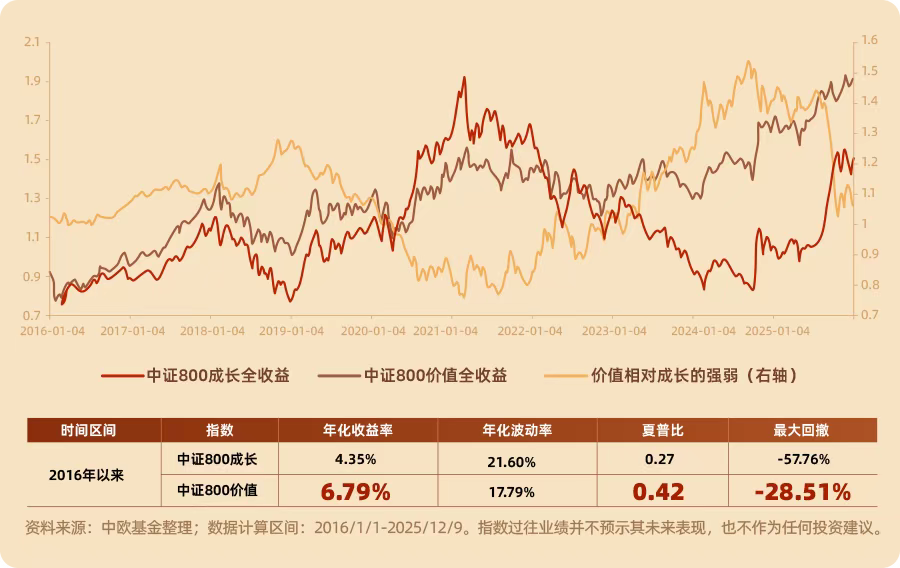 对话中欧基金价值派: 一场关于长期、理性与专注的深谈