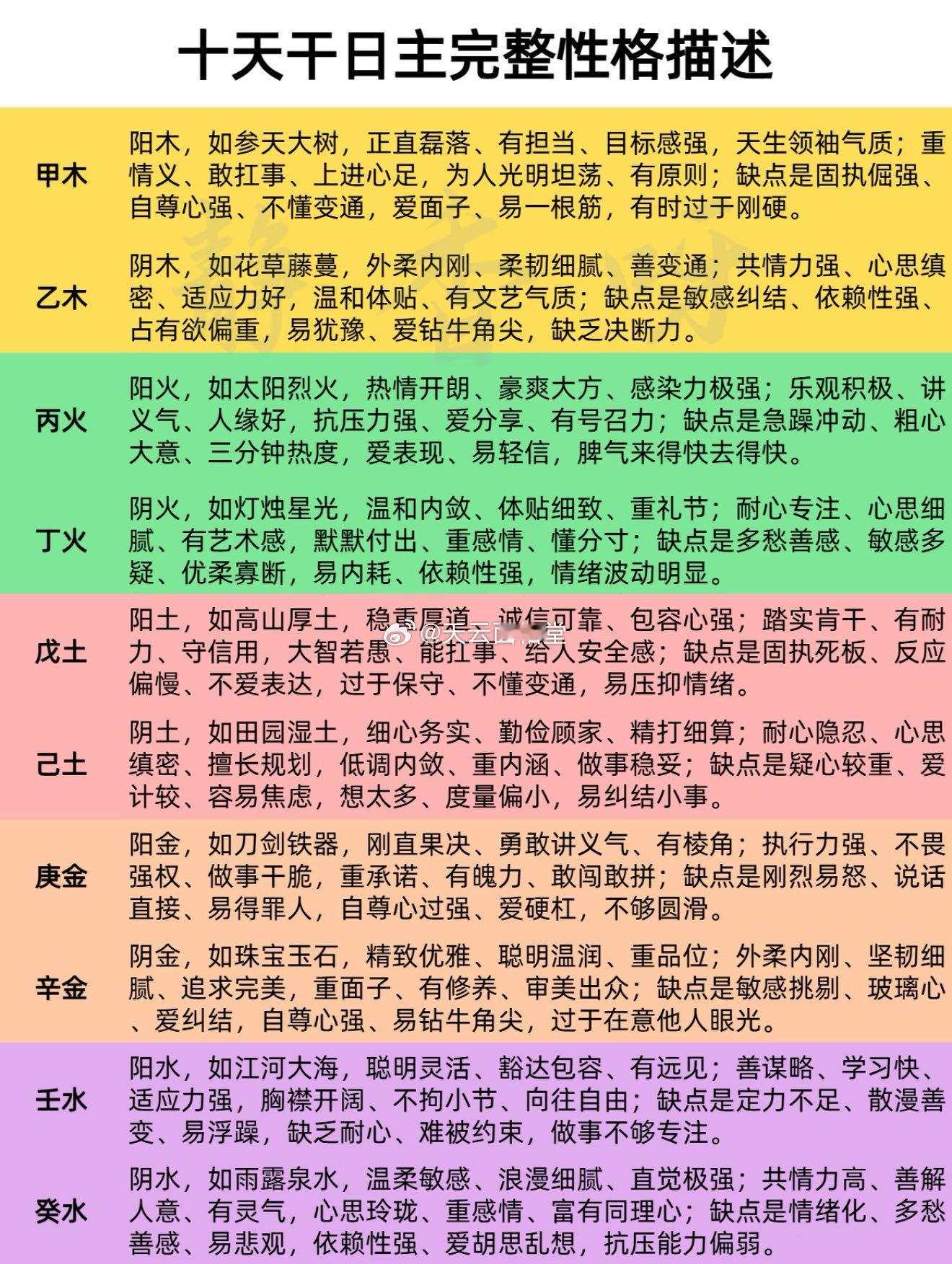 十天干日主完整性格描述
