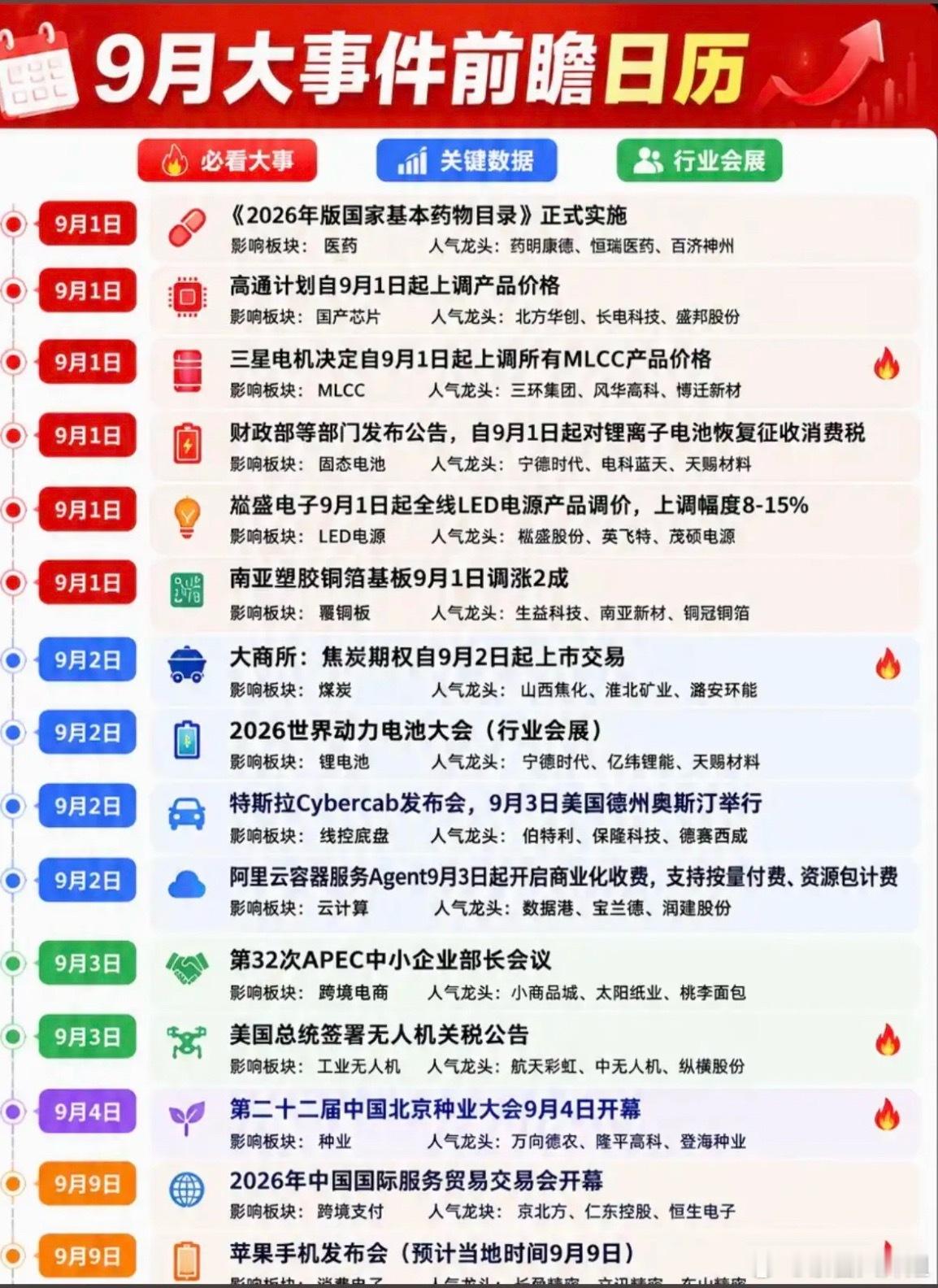 9月份：财经热点大事件前瞻！1.医药，创新药2.固态电池，锂离子电池消费税3.煤