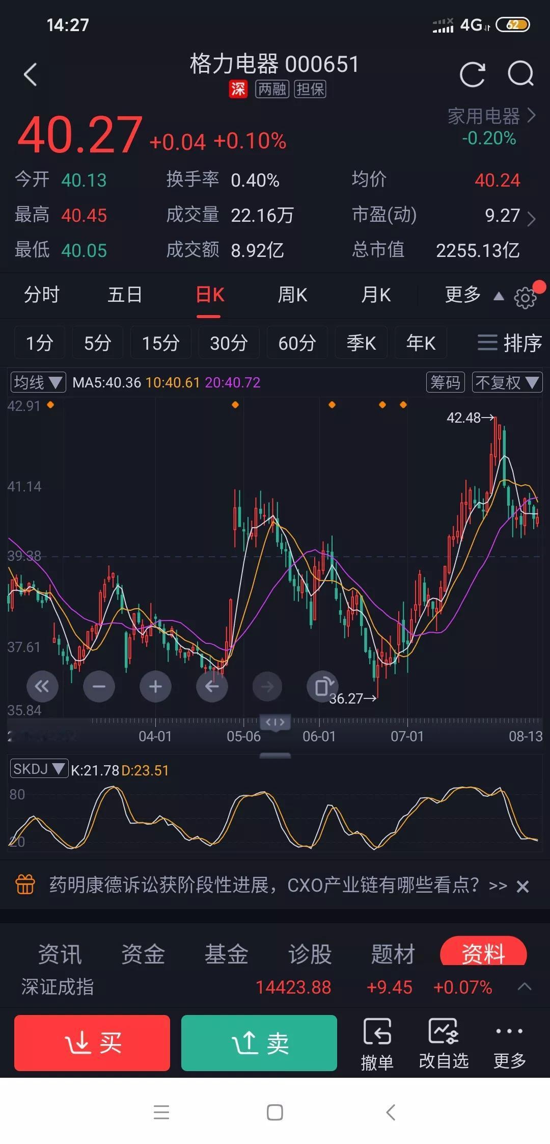 格力股价又在40块反复震荡了，就分红这事，是先涨到42除权回40，还是直接在40