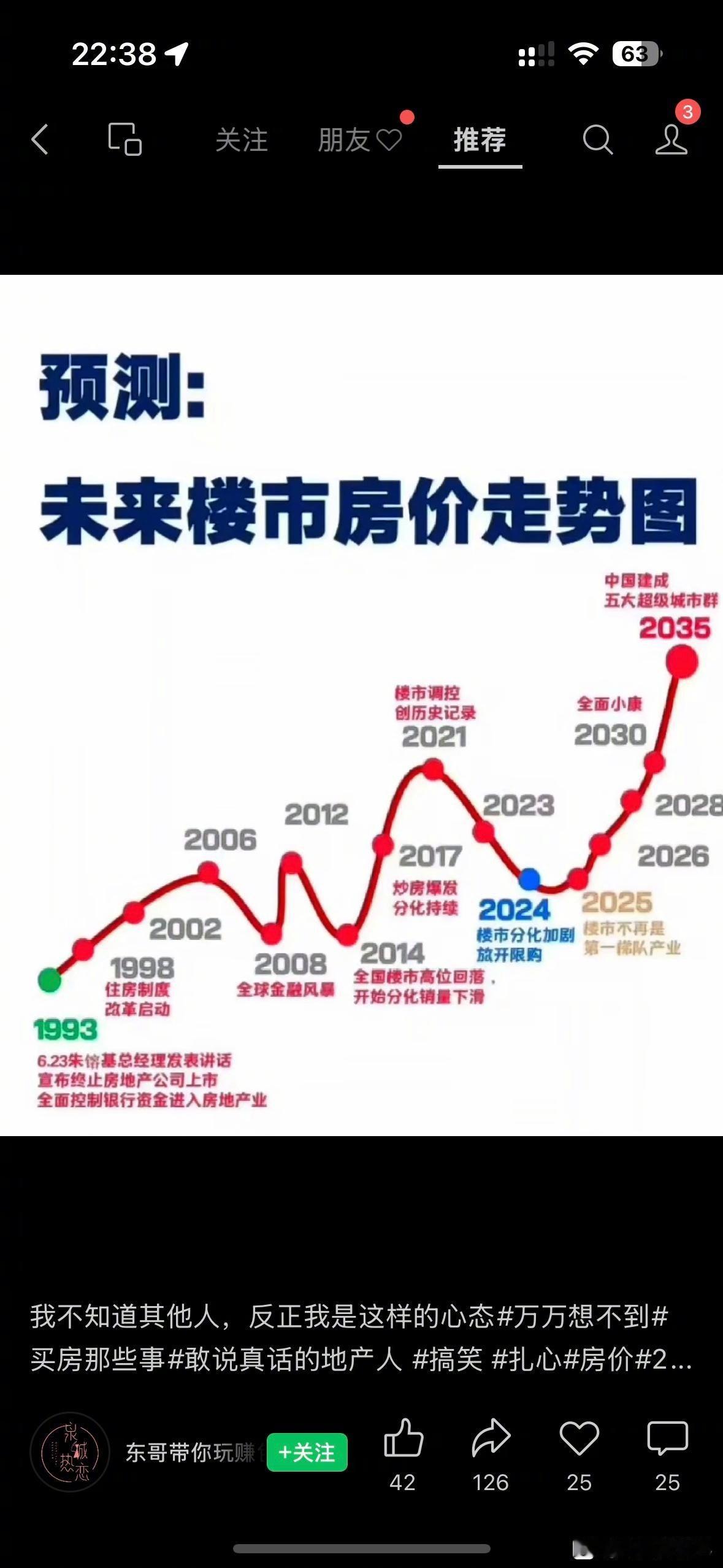 未来房价走势图​​​